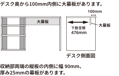 奥行き60cm/バックパネルなし/大幕板/デスク側面図