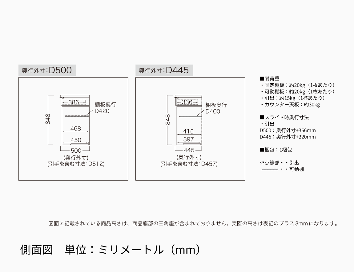 RL キャビネットカウンター