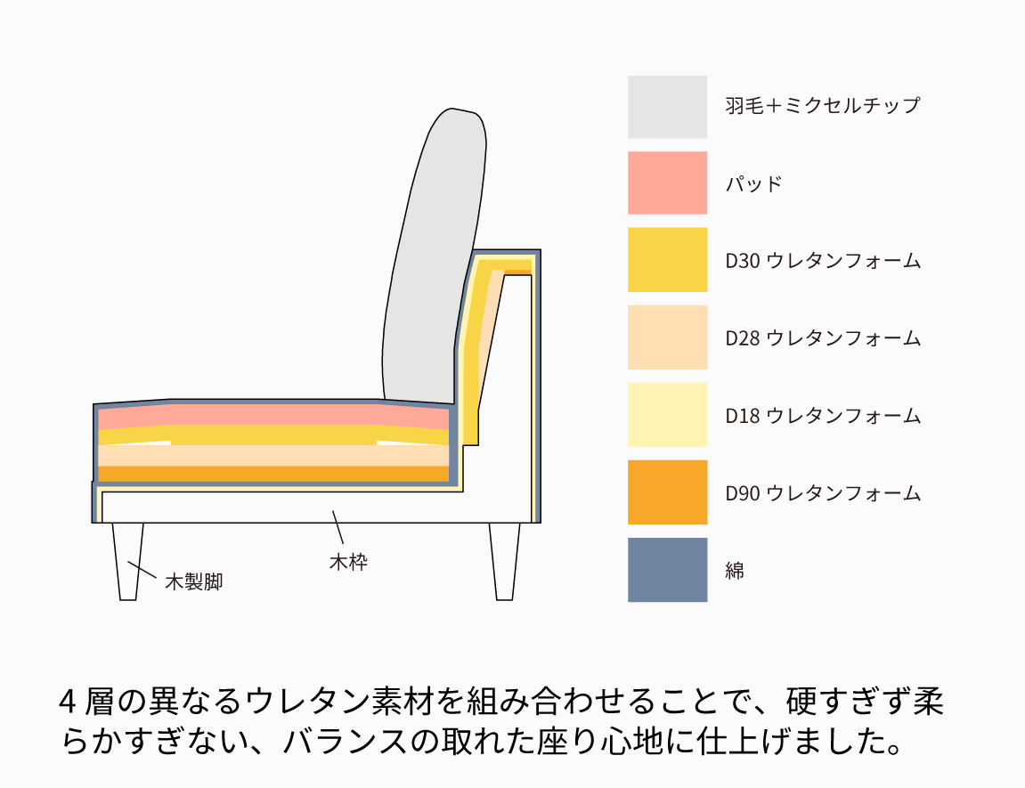 PY 1Pアームレスソファ