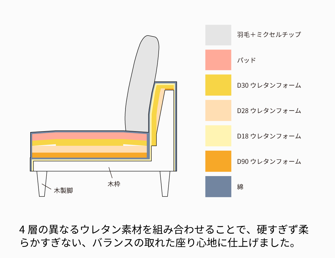 PY コーナーソファ