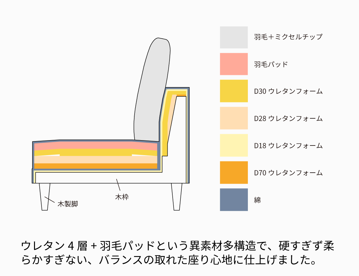 PY ソファセット Case003