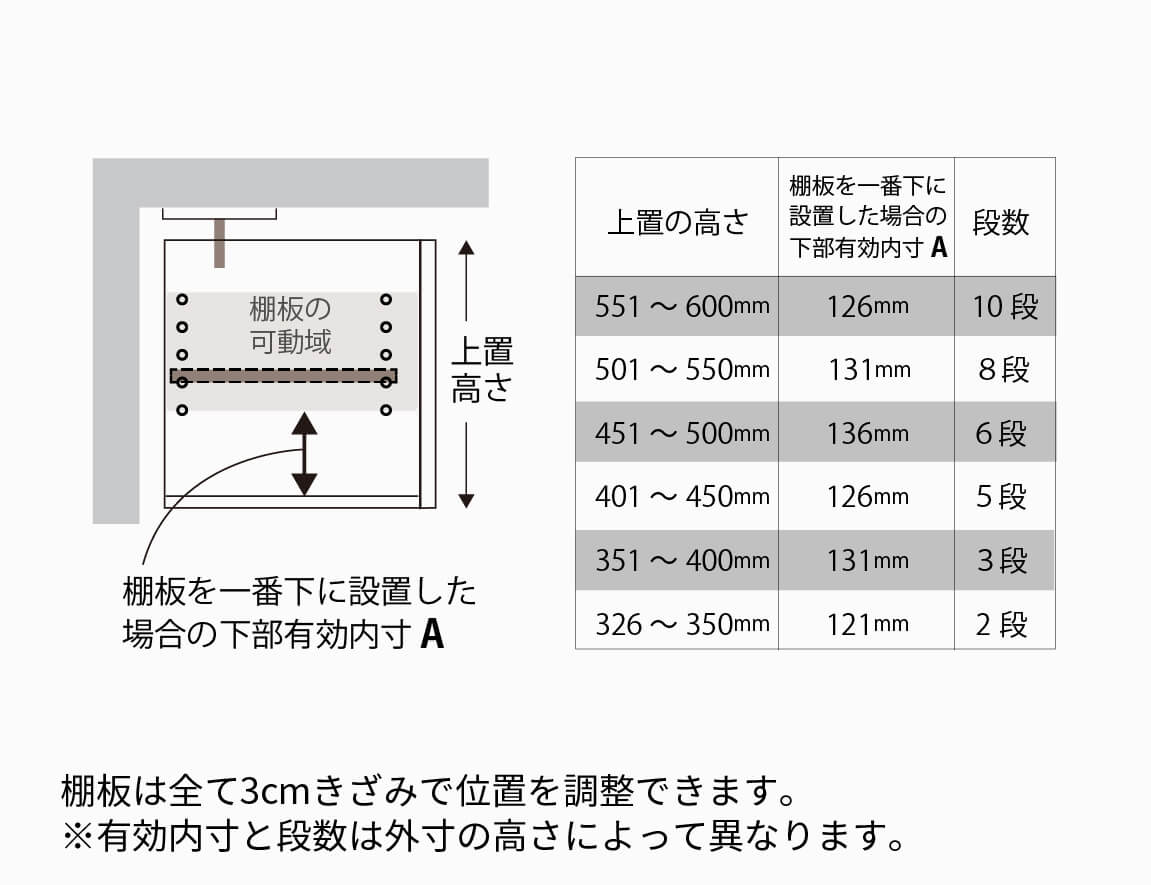 RU専用 上置 ハイタイプ