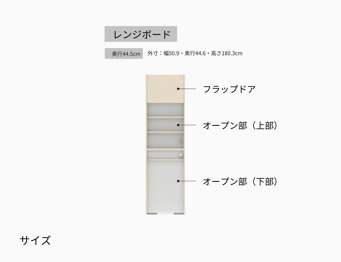 FC レンジボード
