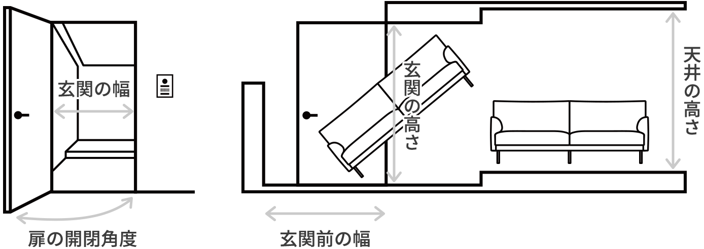 玄関では玄関の幅・高さ、扉の開閉角度、玄関前の幅、室内の天井の高さを確認