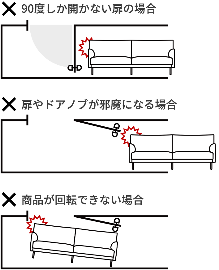 大型家具が搬入できないドア：90度しか開かない扉の場合・扉やドアノブが邪魔になる場合・商品が回転できない場合