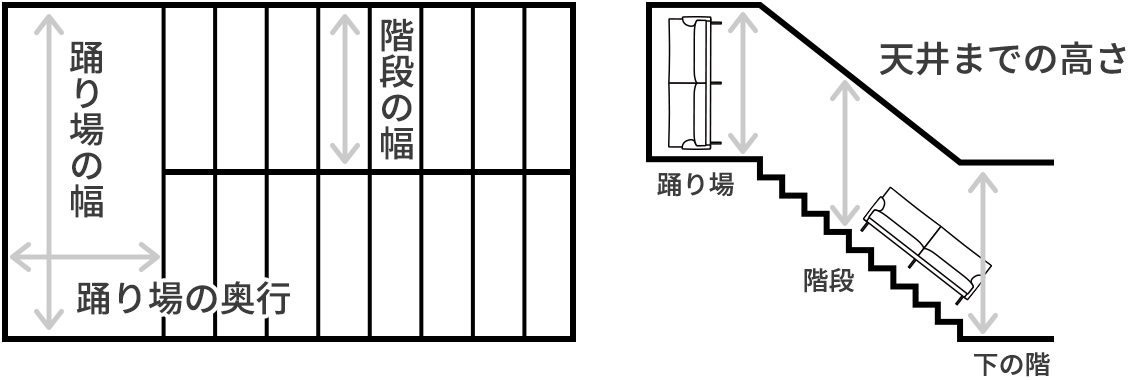 階段では階段幅、踊り場の幅・奥行、天井までの高さを確認