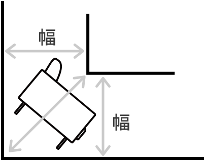 曲がり角では商品を立てて曲がります