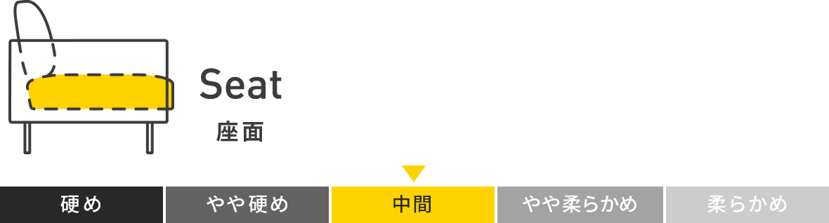 CYシリーズ ソファ 座面クッション硬さ（中間：普通）