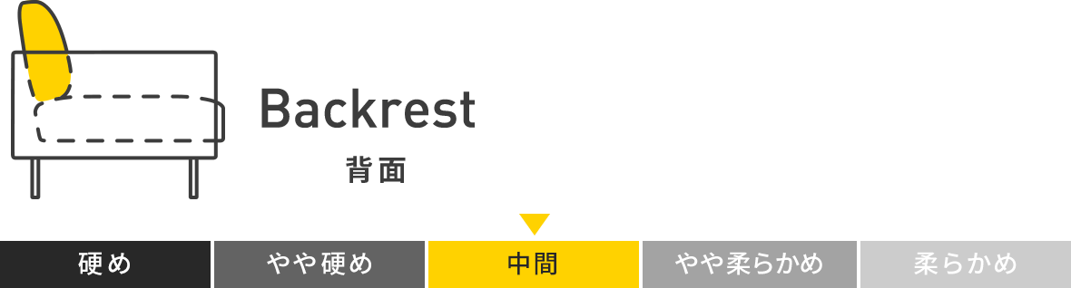 CYシリーズ ソファ 背クッション硬さ（中間：普通）