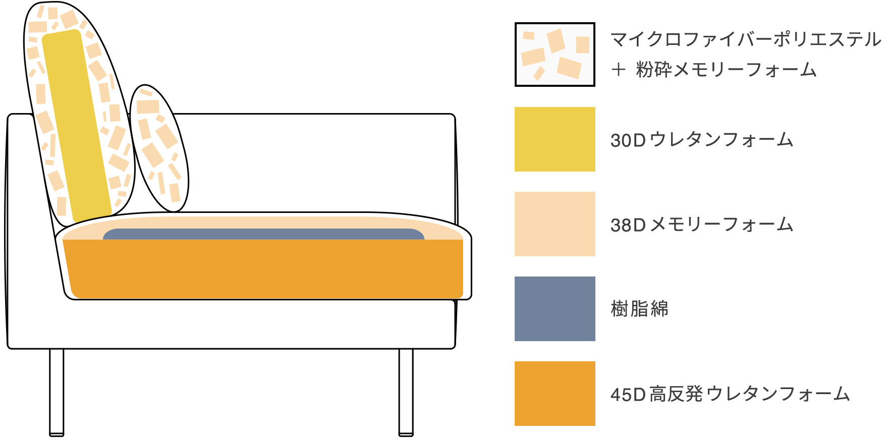 CYシリーズ ソファ 構造図