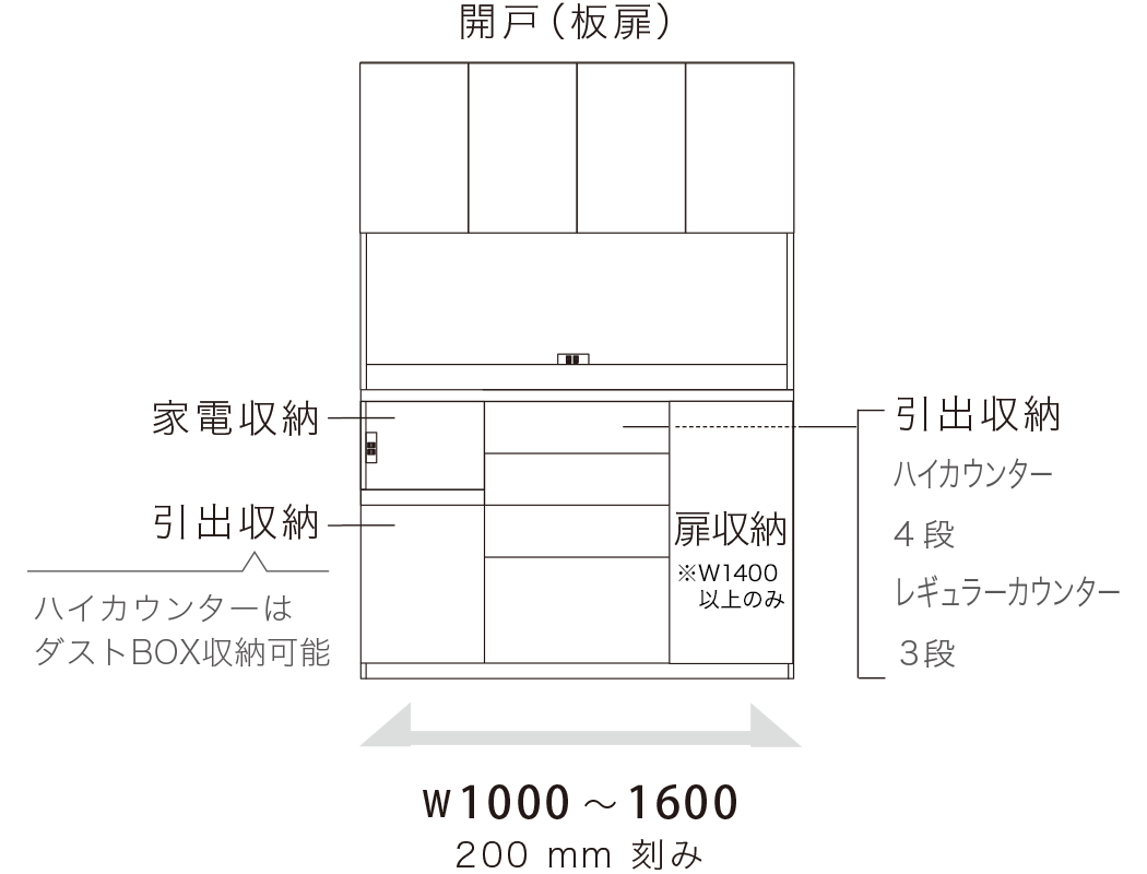 EC/EM 食器棚 開戸（板扉）