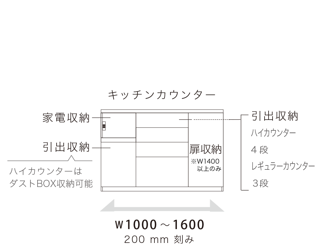 EC/EM キッチンカウンター