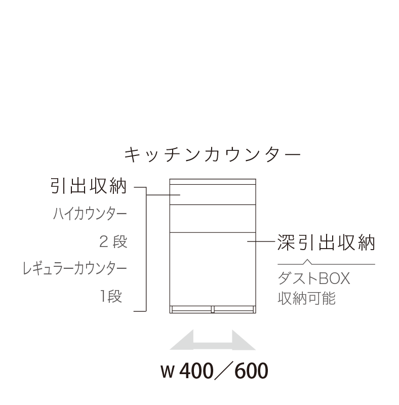 EC/EM キッチンカウンター サイドキャビネット
