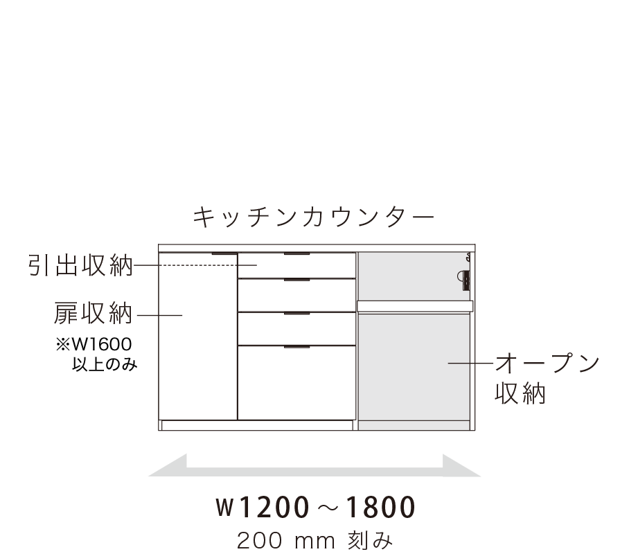 RU キッチンカウンター オープンタイプ