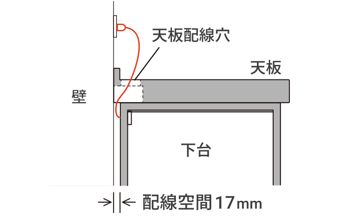 LC キッチンカウンター：コード配線に必要な空間を確保
