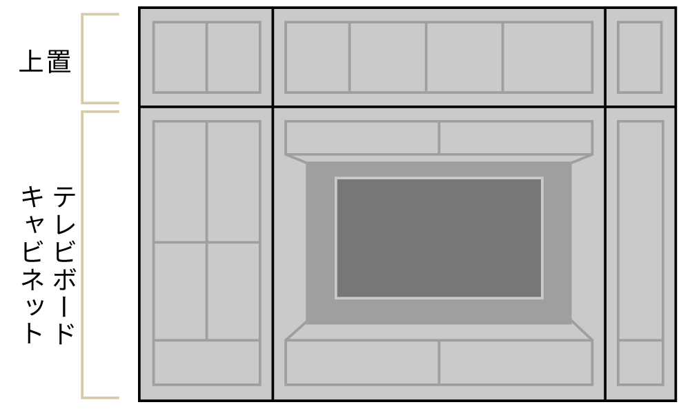 壁面収納＋上置サイズの測定方法