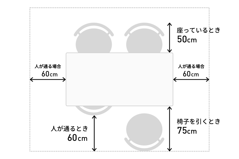 ダイニングテーブル設置に必要なスペース