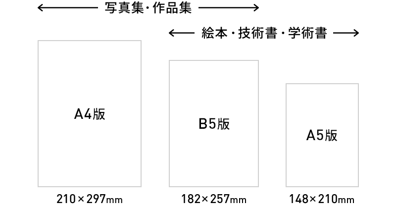 本のサイズと種類