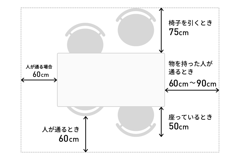 ダイニングテーブル周りに必要な通路幅