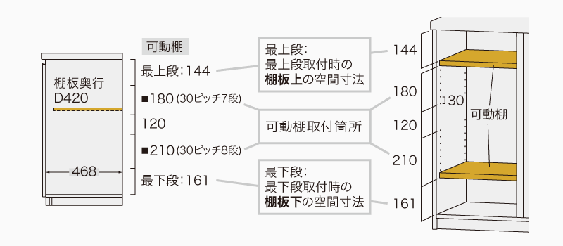 ピッチ寸法の見方