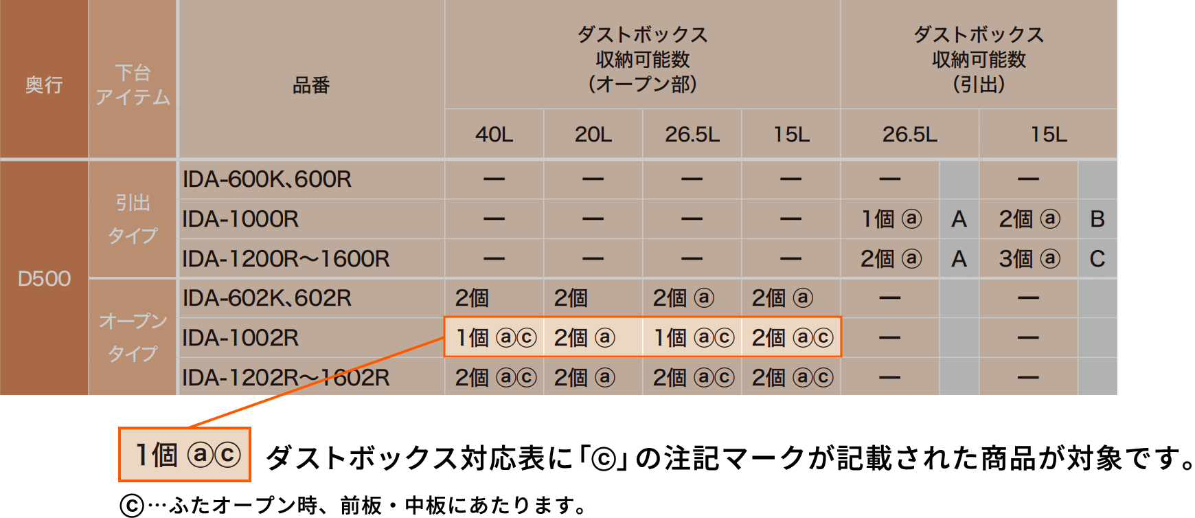 ダストボックスのふたオープン時、前板・中板にあたる商品の確認方法